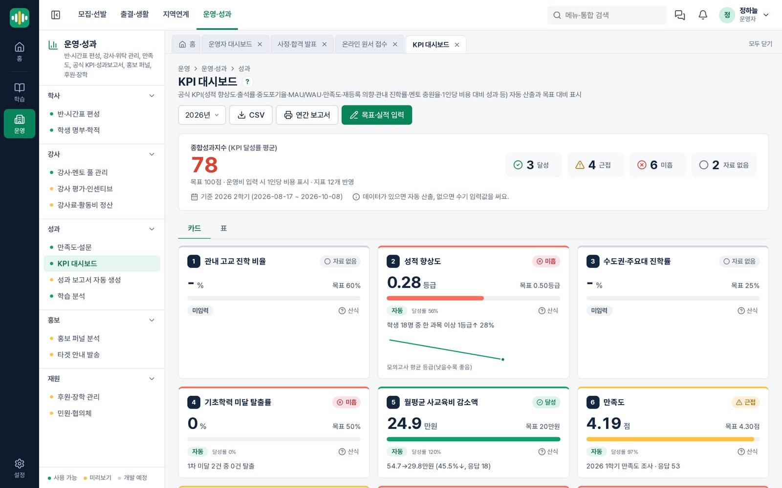 KPI 대시보드